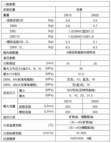 DB系列溢流閥內容3.jpg